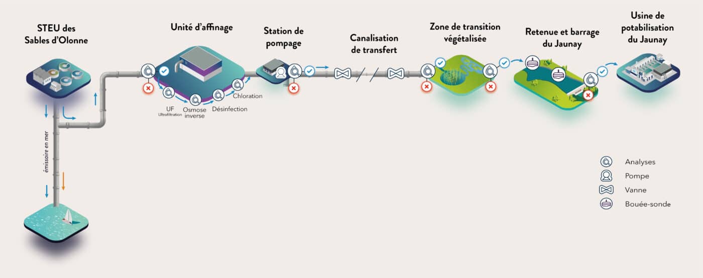 schema jourdain